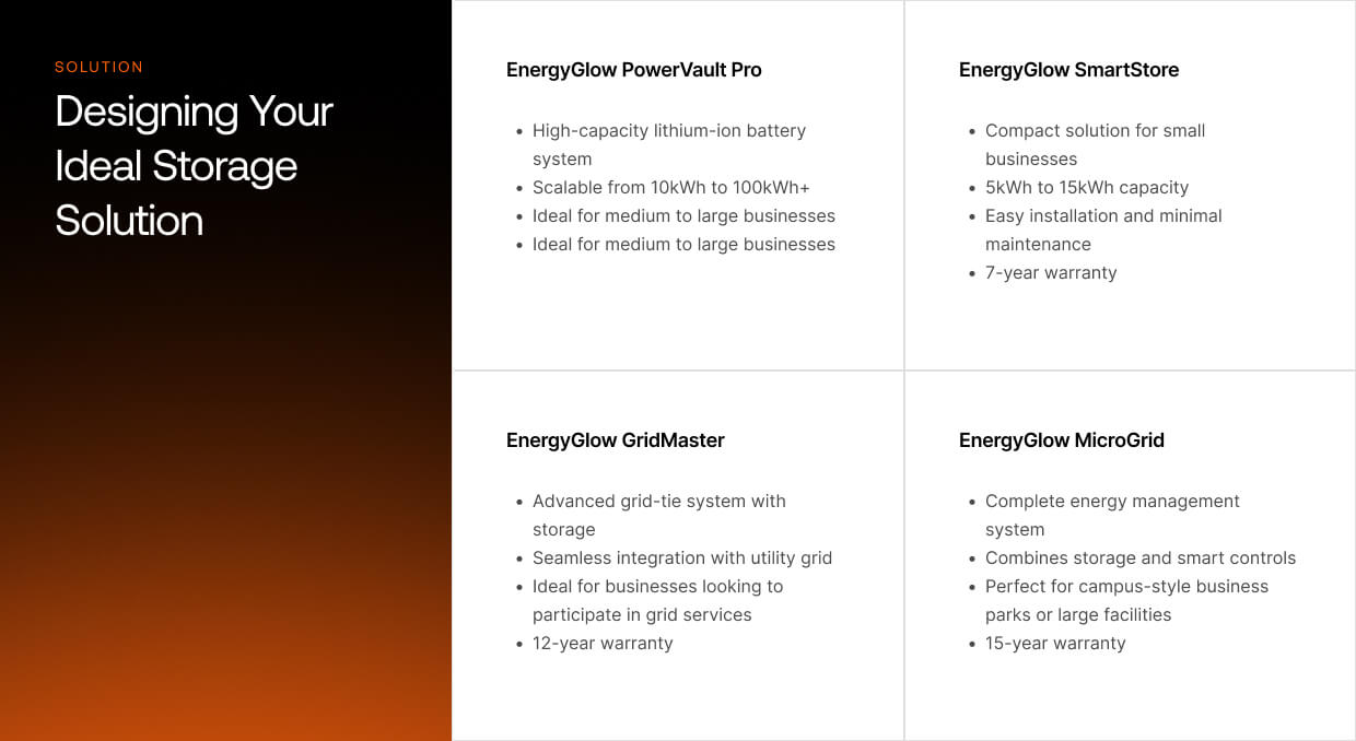 EnergyGlow - Solution section